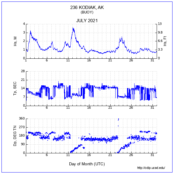 Compendium Plot