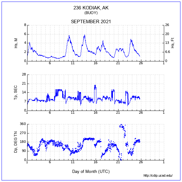 Compendium Plot