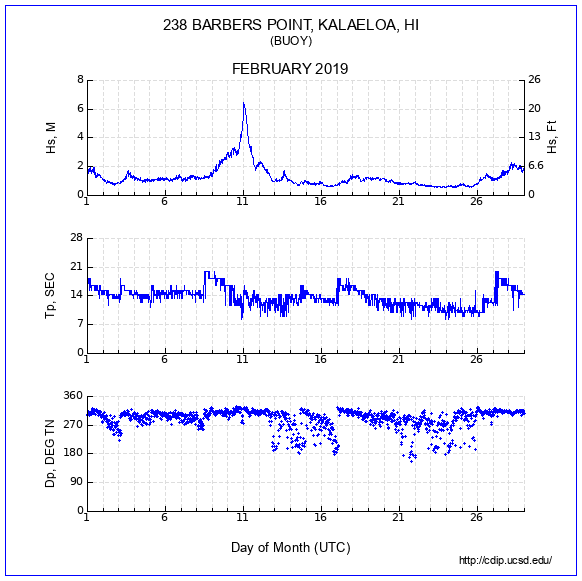 Compendium Plot