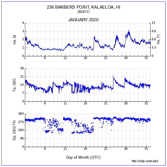 Compendium Plot