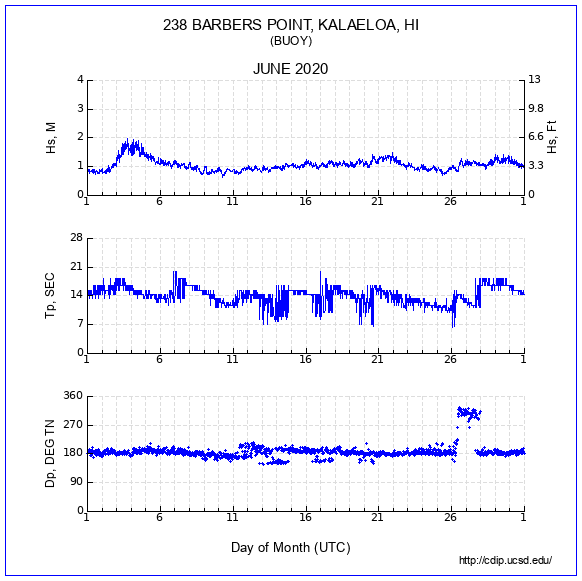 Compendium Plot