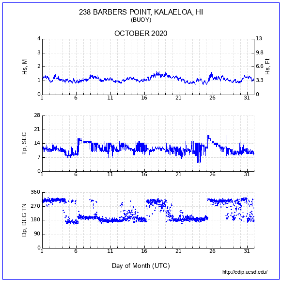 Compendium Plot