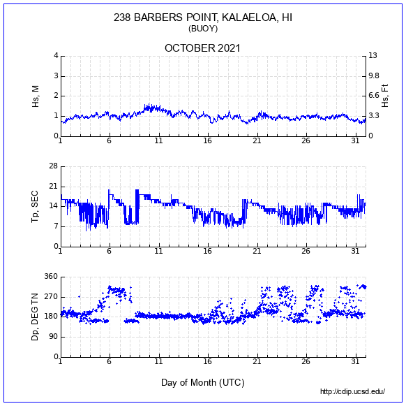 Compendium Plot