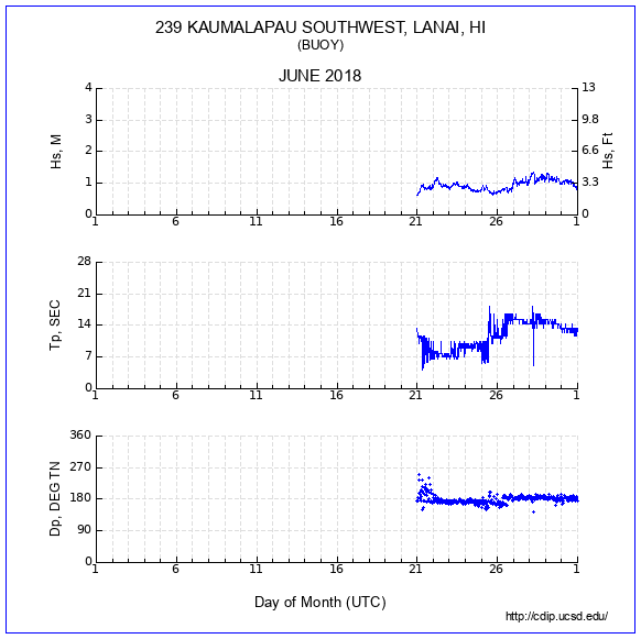 Compendium Plot