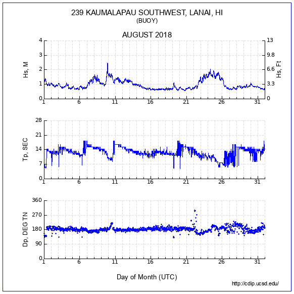 Compendium Plot