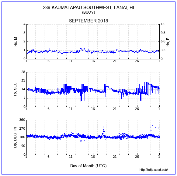 Compendium Plot