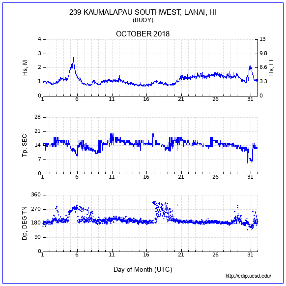 Compendium Plot