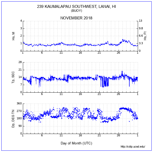 Compendium Plot