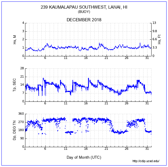 Compendium Plot