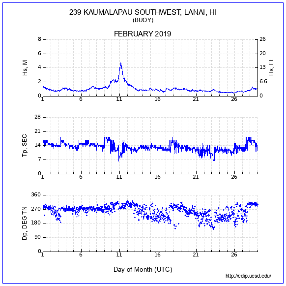 Compendium Plot