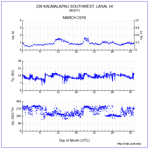 Compendium Plot