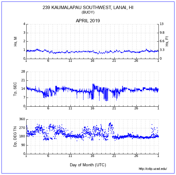 Compendium Plot