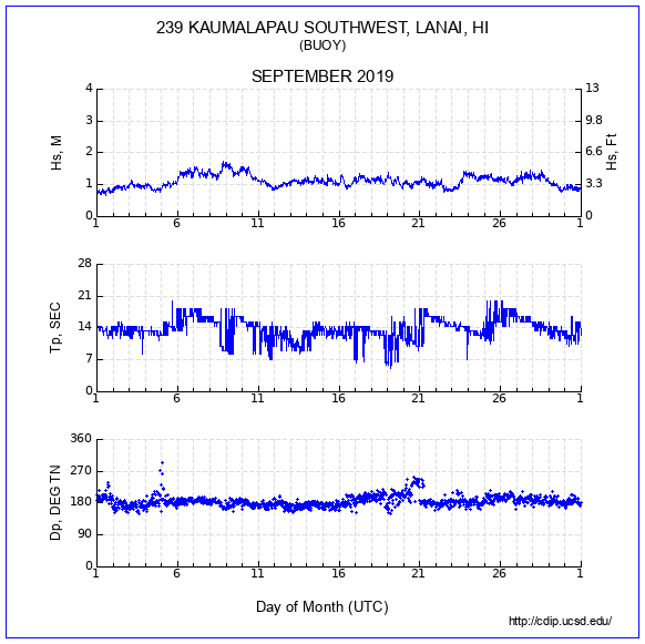 Compendium Plot