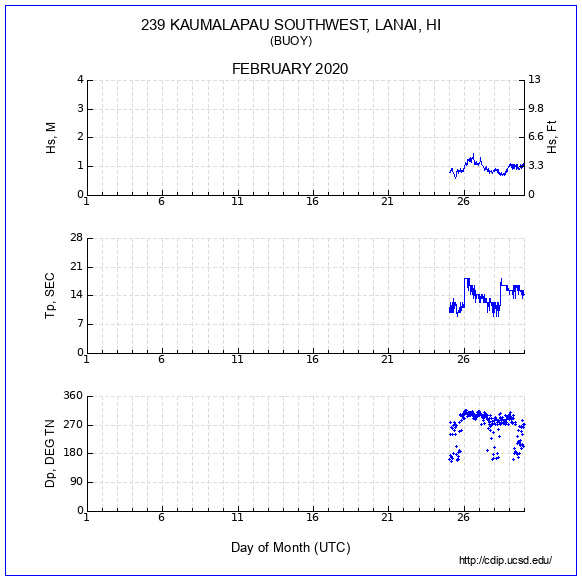 Compendium Plot