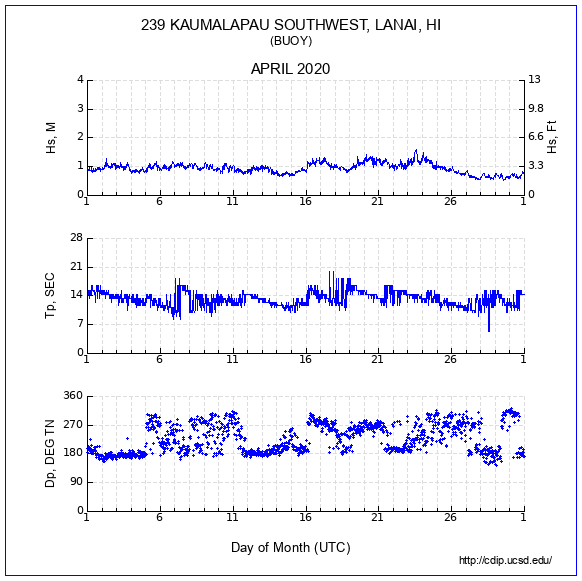 Compendium Plot