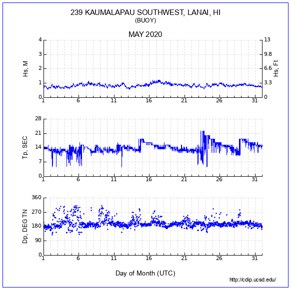 Compendium Plot