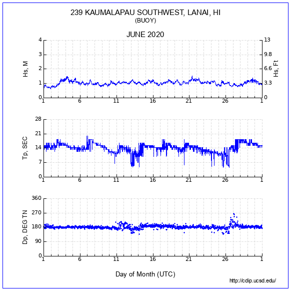 Compendium Plot