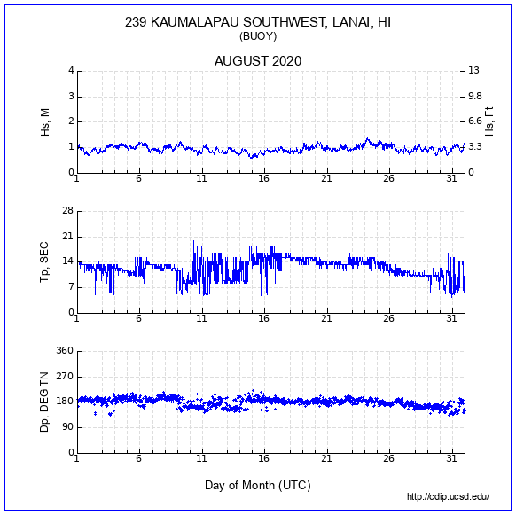 Compendium Plot