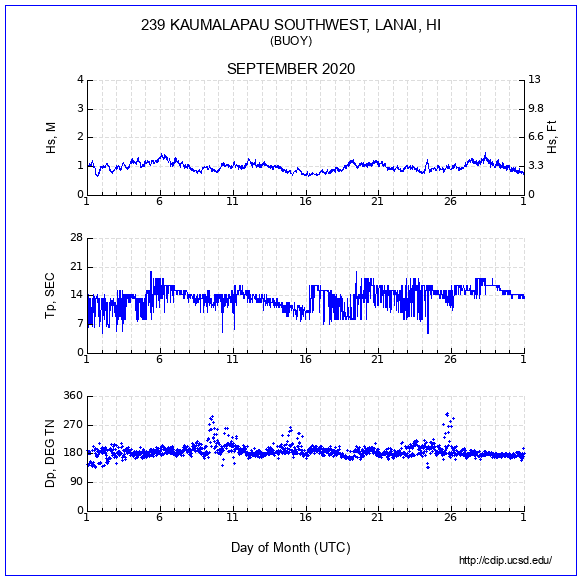 Compendium Plot