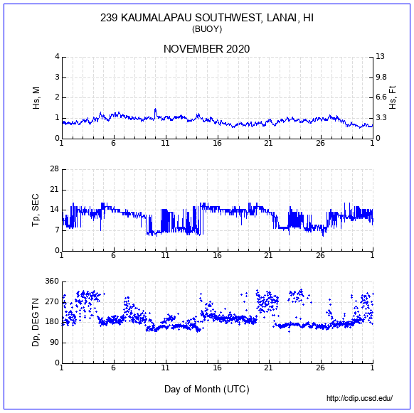 Compendium Plot