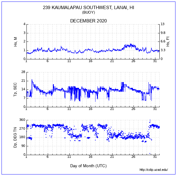 Compendium Plot