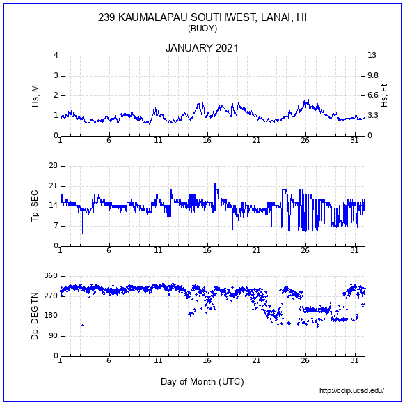 Compendium Plot