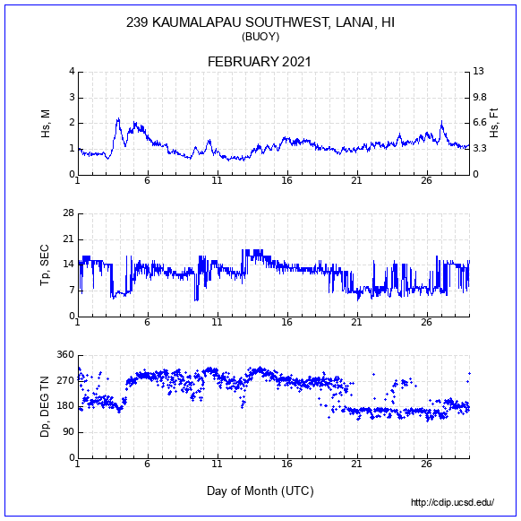 Compendium Plot