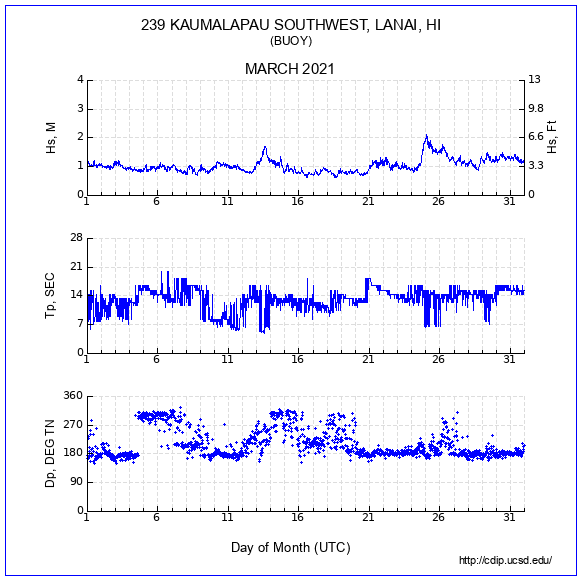 Compendium Plot