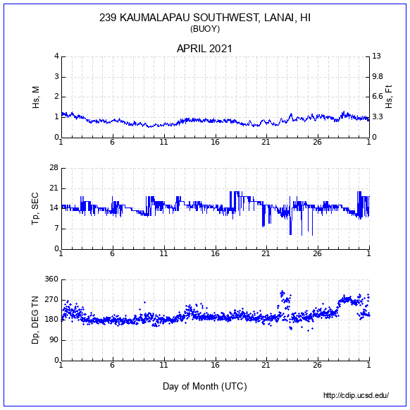 Compendium Plot