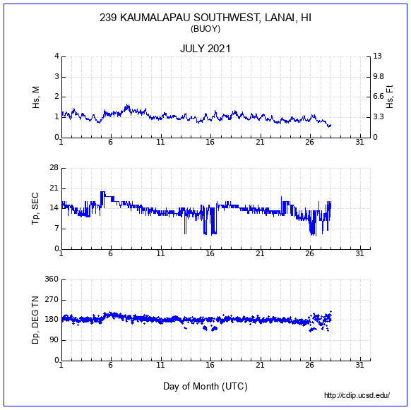 Compendium Plot