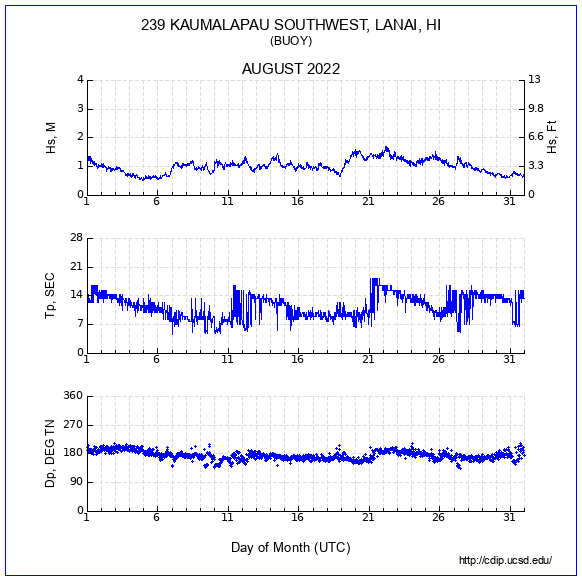 Compendium Plot