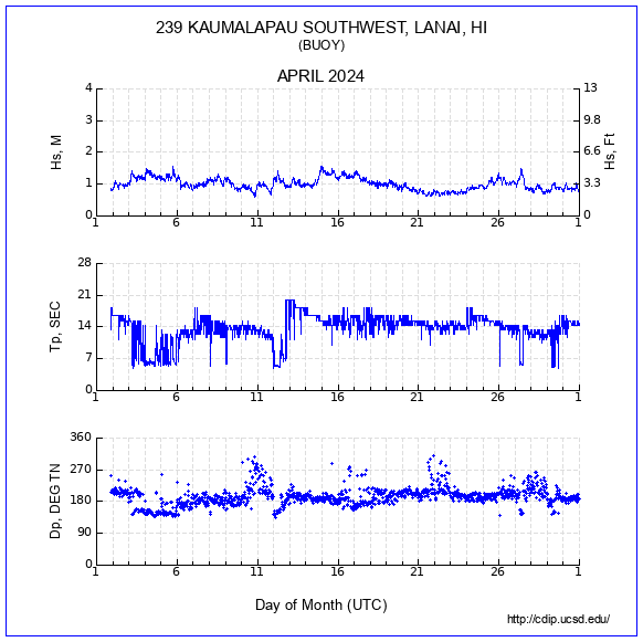 Compendium Plot