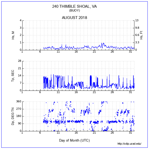 Compendium Plot