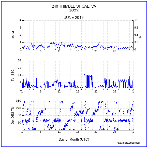 Compendium Plot