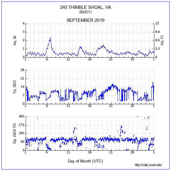 Compendium Plot