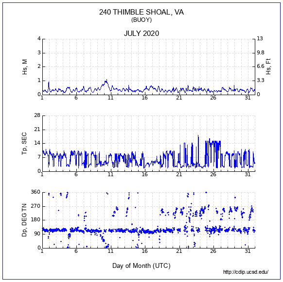 Compendium Plot