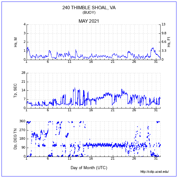 Compendium Plot