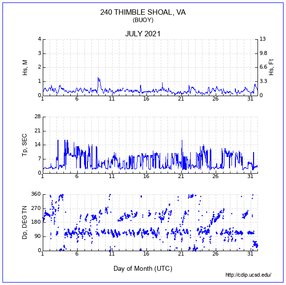 Compendium Plot