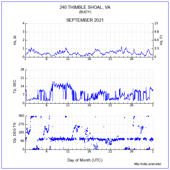 Compendium Plot