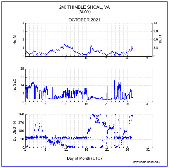 Compendium Plot