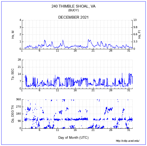 Compendium Plot