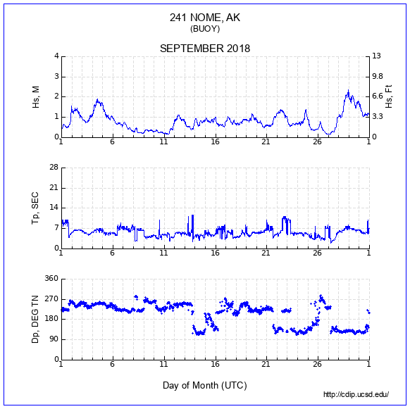 Compendium Plot