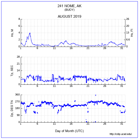 Compendium Plot