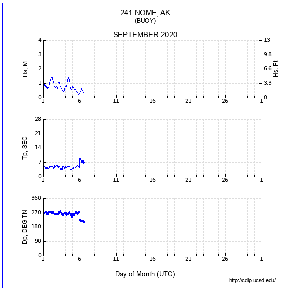 Compendium Plot