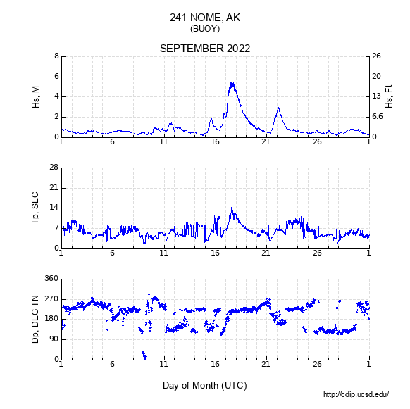 Compendium Plot