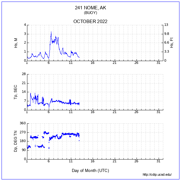 Compendium Plot