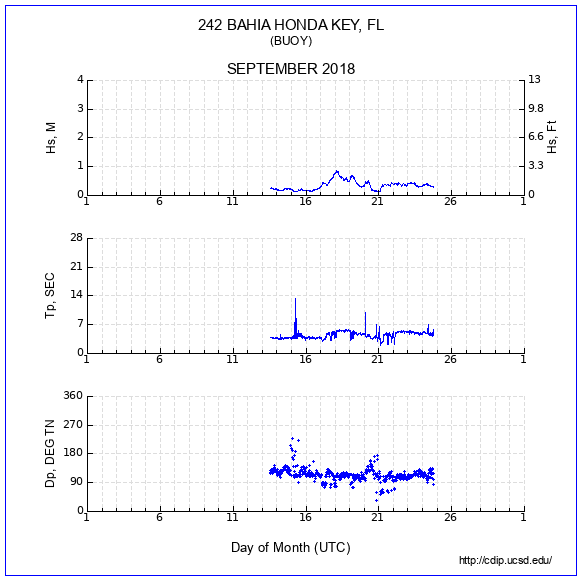 Compendium Plot