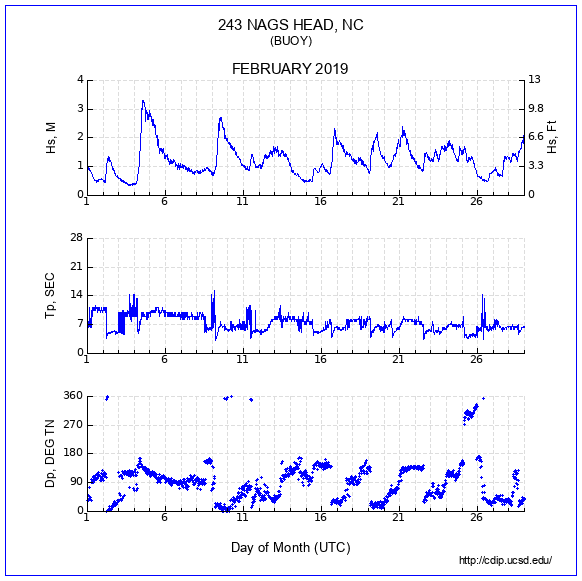 Compendium Plot