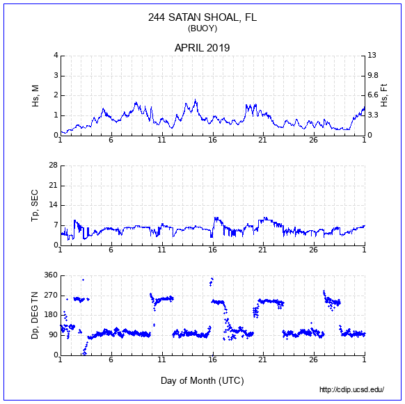 Compendium Plot