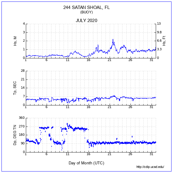 Compendium Plot